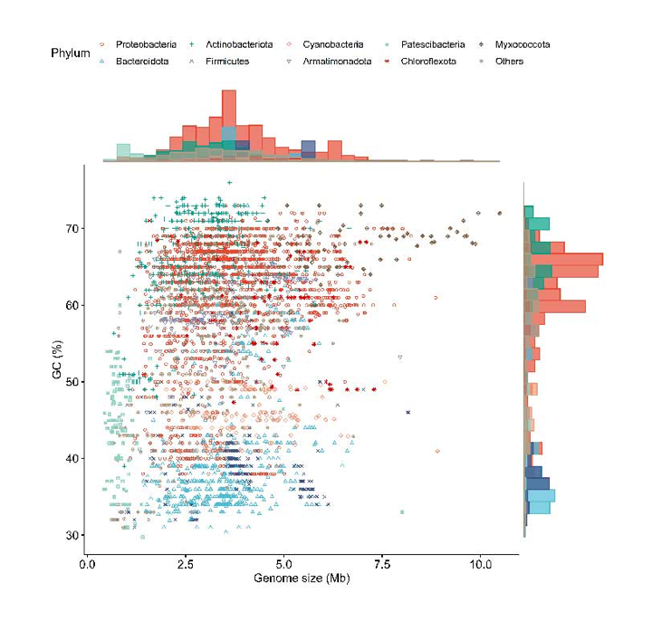 Polar Environmental Microbial Database